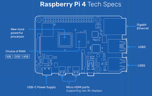 Raspberry Pi Tech Specs