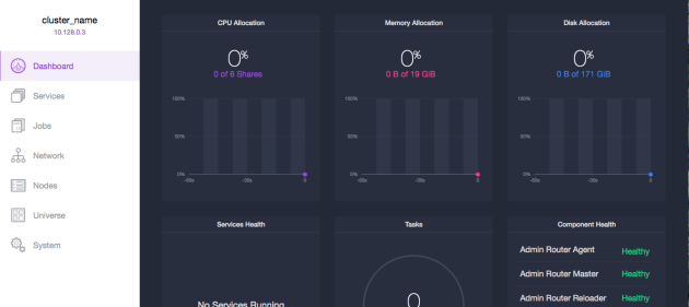 Marathon Dashboard