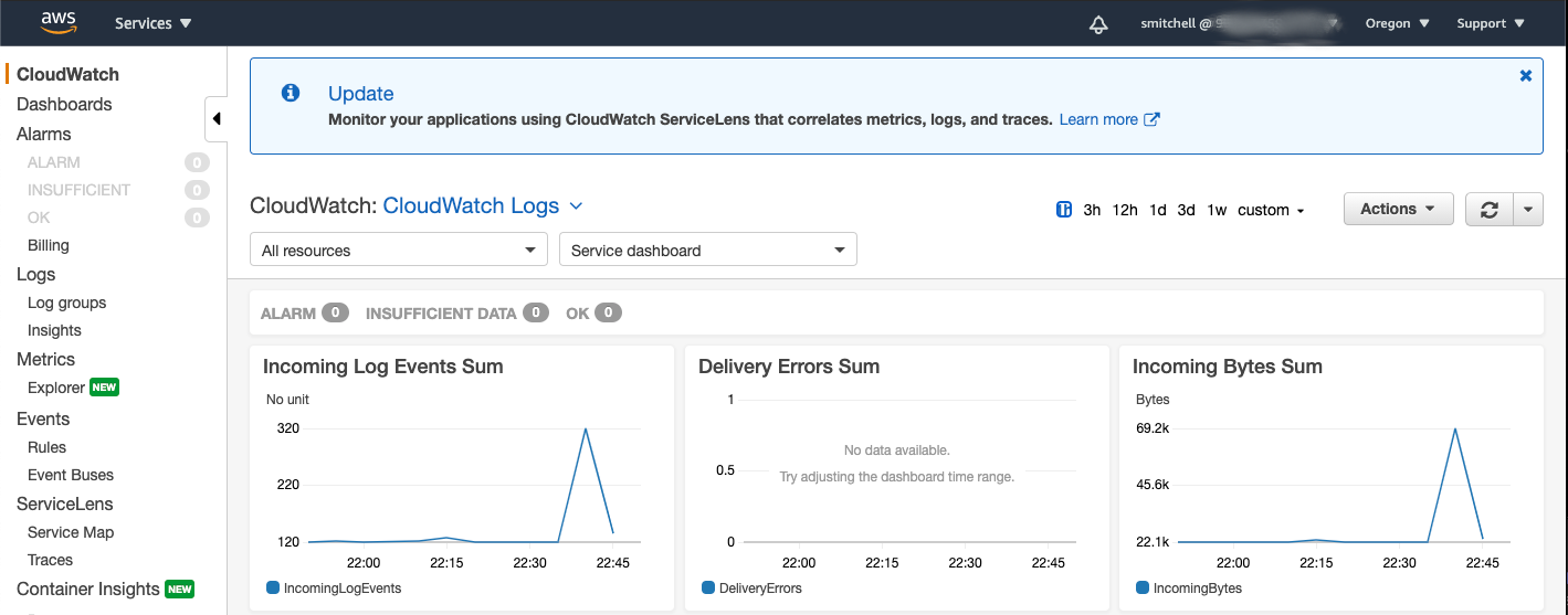 CloudWatch Dashboard