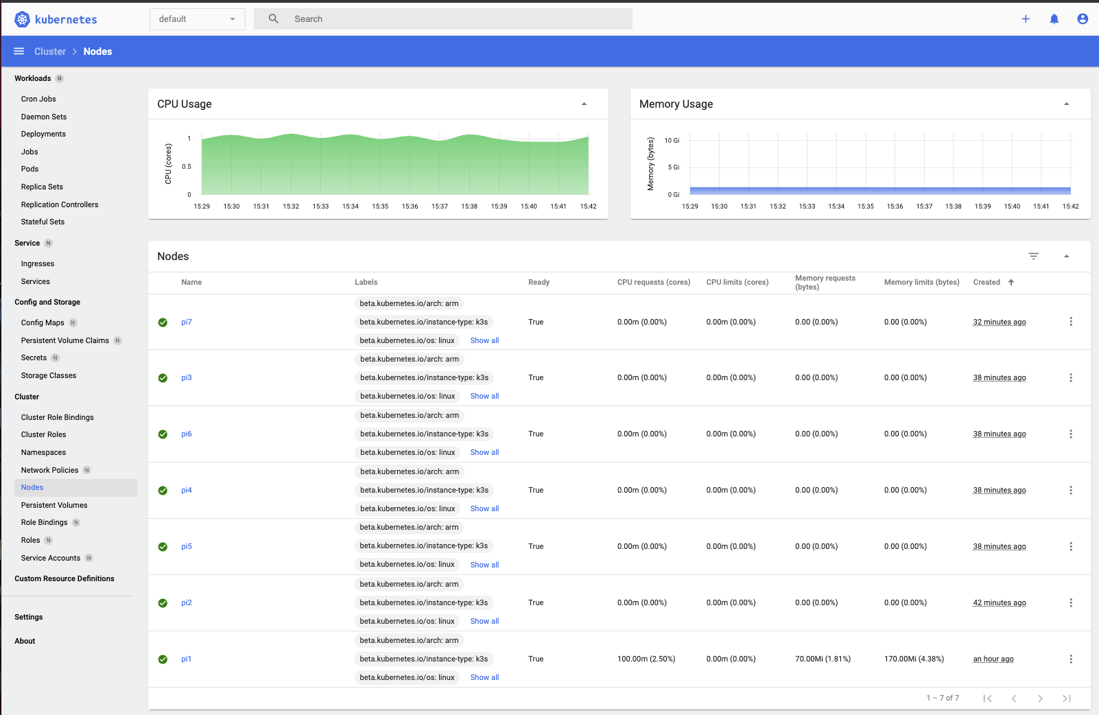 Kubernetes Dashboard